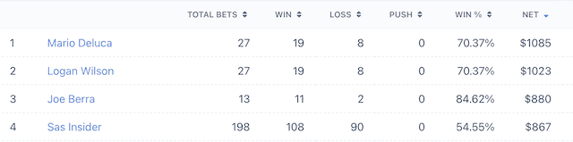 2024 NBA Playoffs - Teams to Ride/Fade
